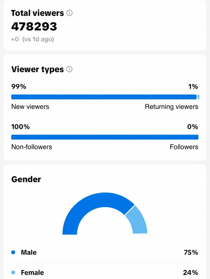 Kavitha V. – digital presence result